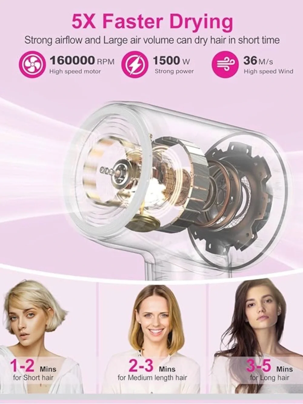 Red high speed, ionic hairdryer, fast drying low noise, compact #VA4